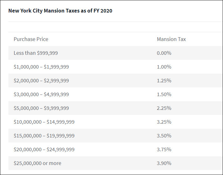 Mansion tax