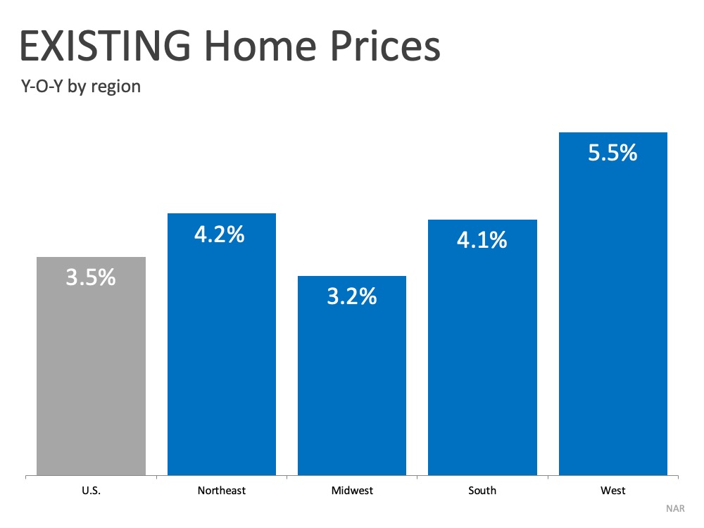 Home Price Graph
