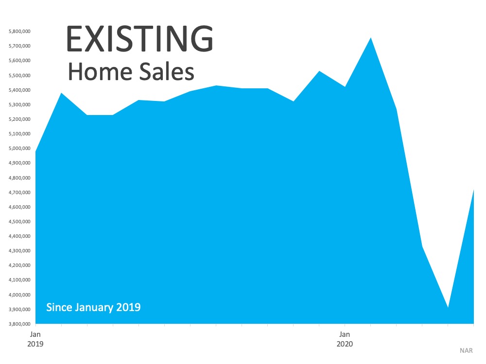 Home Sales Graph